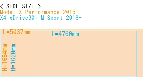 #Model X Performance 2015- + X4 xDrive30i M Sport 2018-
